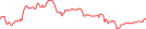 Sparkline Img