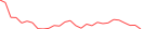 Sparkline Img