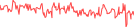 Sparkline Img