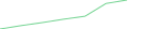 Sparkline Img