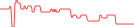 Sparkline Img