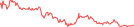 Sparkline Img