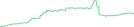Sparkline Img