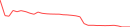 Sparkline Img