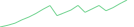 Sparkline Img