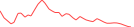 Sparkline Img