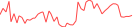 Sparkline Img