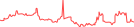 Sparkline Img