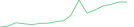 Sparkline Img