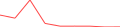 Sparkline Img