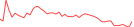 Sparkline Img