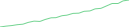 Sparkline Img