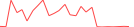 Sparkline Img