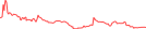 Sparkline Img