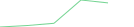 Sparkline Img