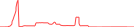 Sparkline Img