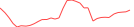 Sparkline Img
