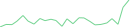 Sparkline Img