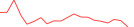 Sparkline Img