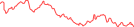 Sparkline Img