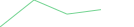 Sparkline Img