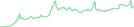 Sparkline Img