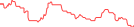 Sparkline Img