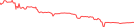 Sparkline Img
