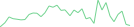 Sparkline Img