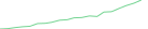 Sparkline Img