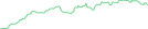 Sparkline Img