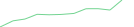 Sparkline Img