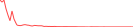 Sparkline Img