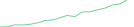 Sparkline Img