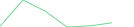 Sparkline Img