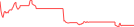 Sparkline Img