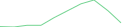 Sparkline Img