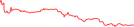 Sparkline Img