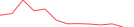 Sparkline Img