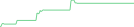 Sparkline Img