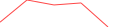 Sparkline Img