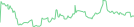 Sparkline Img