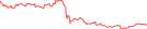 Sparkline Img