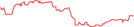 Sparkline Img