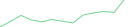 Sparkline Img