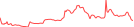Sparkline Img