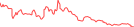 Sparkline Img