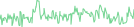 Sparkline Img