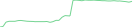 Sparkline Img