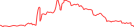Sparkline Img